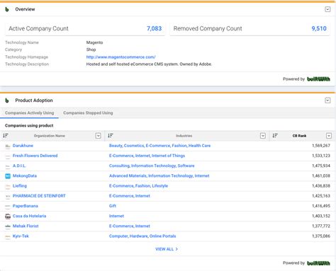 crnchbase|crunchbase meaning.